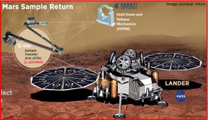 COMOTI`s contribution to Mars Sample Return